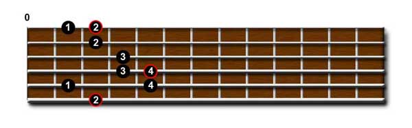 Major Scale Shape 1 Arpeggio Fingerings