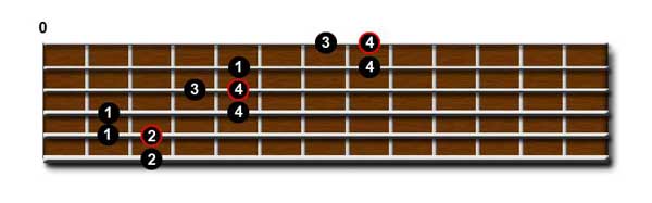 Major Scale Shape 2 Arpeggio Fingerings