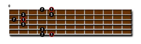 Major Scale Shape 3 Arpeggio Tones