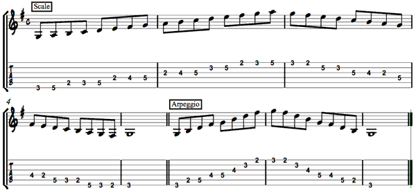 Major Scale Shape 1