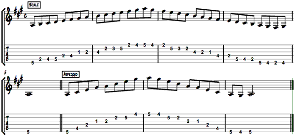 Major Scale Shape 3