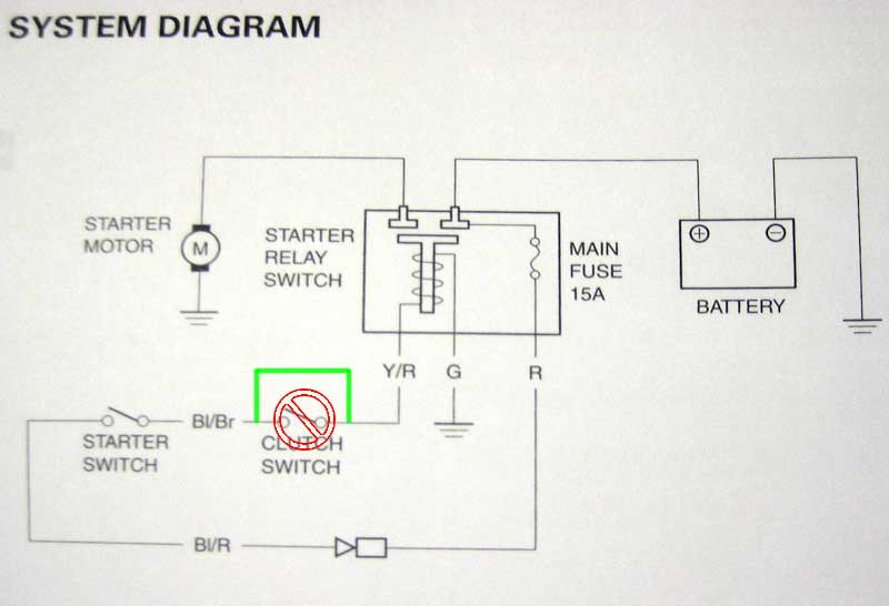 Starter System Diagram