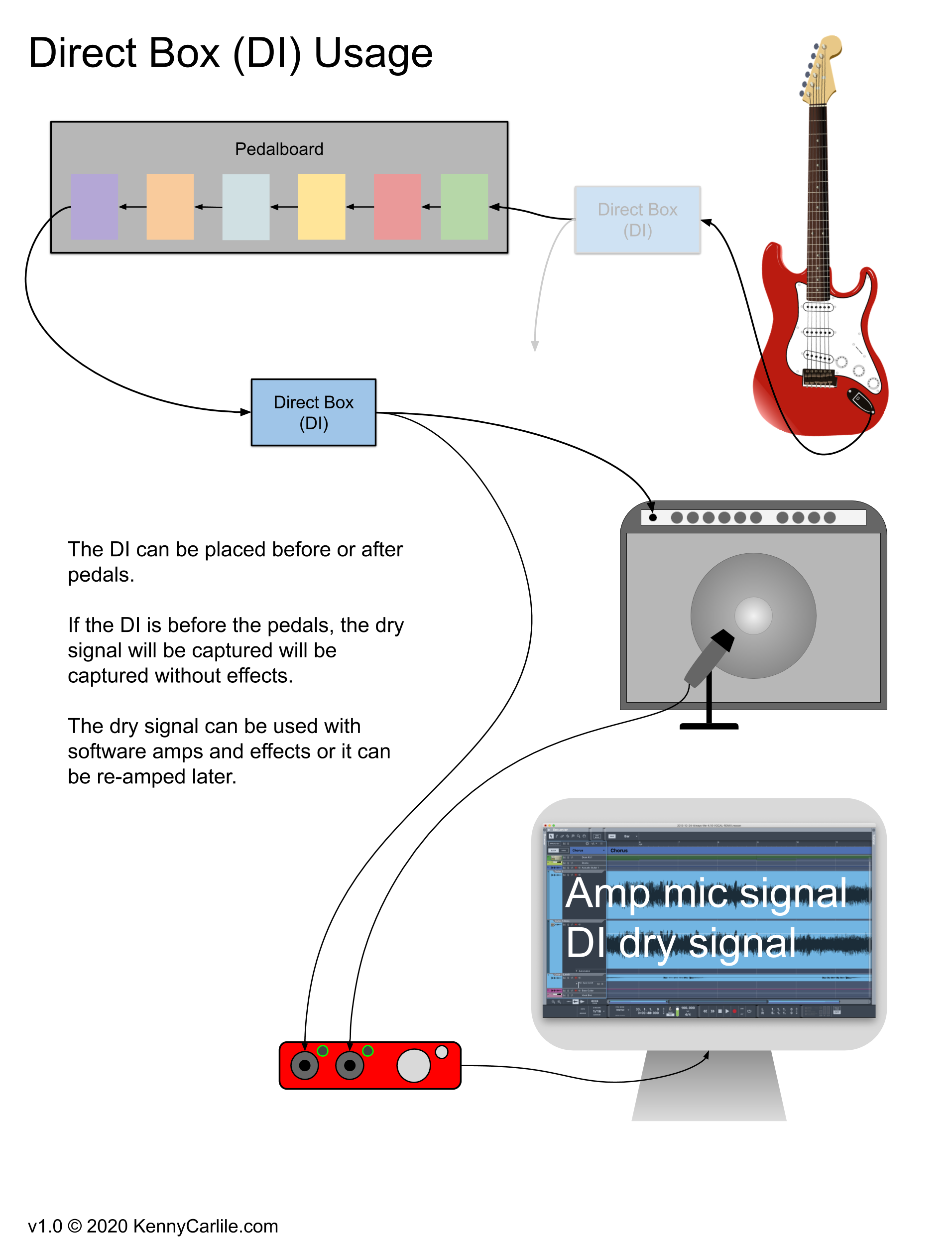 Direct Box (DI) Usage