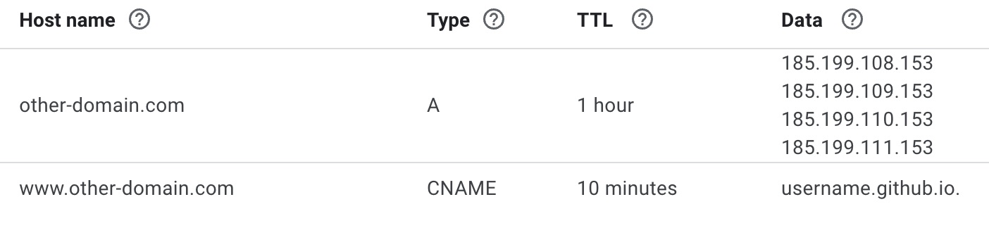 other-domain.com DNS settings