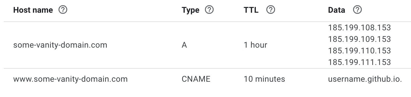 some-vanity-domain.com DNS settings