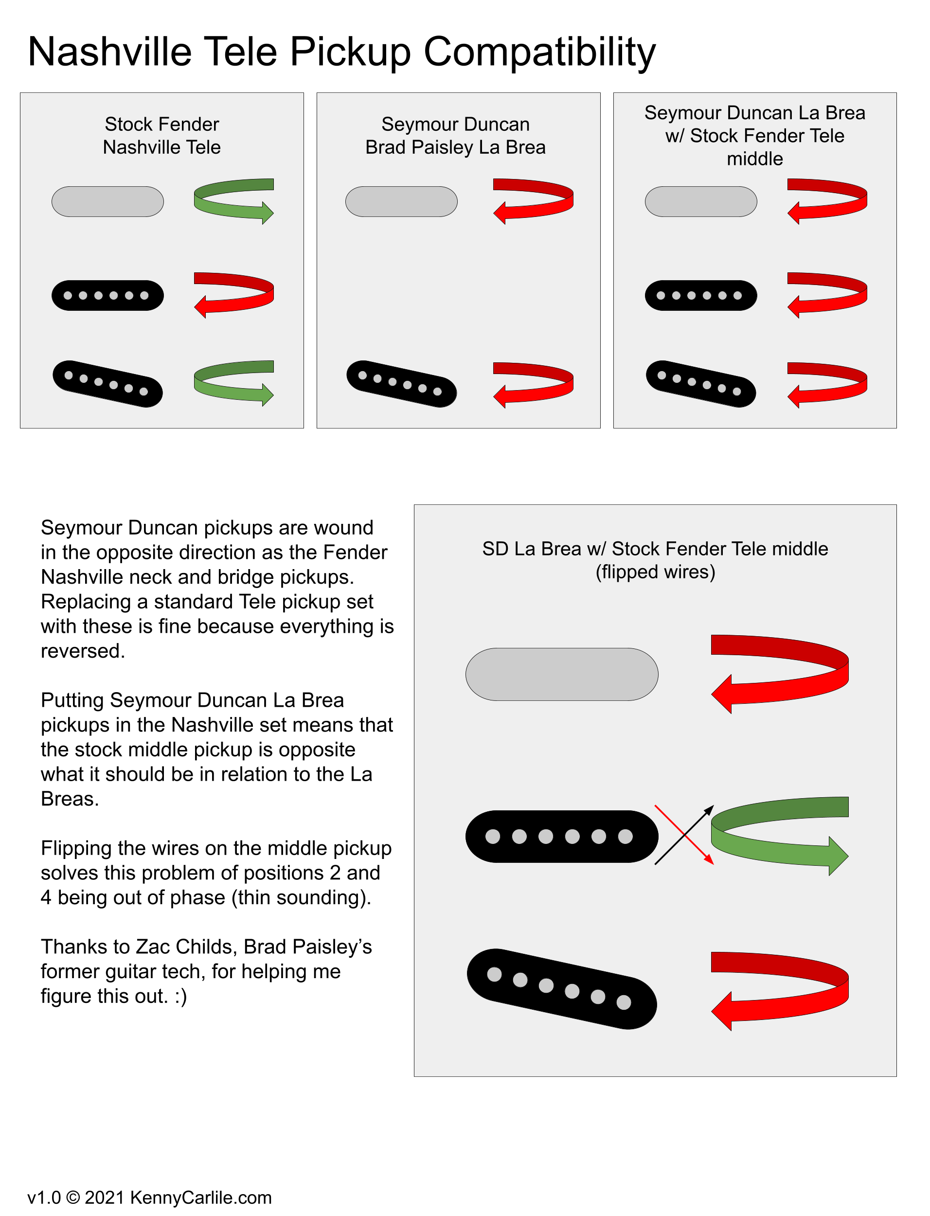 Nashville Tele Pickup Compatibility