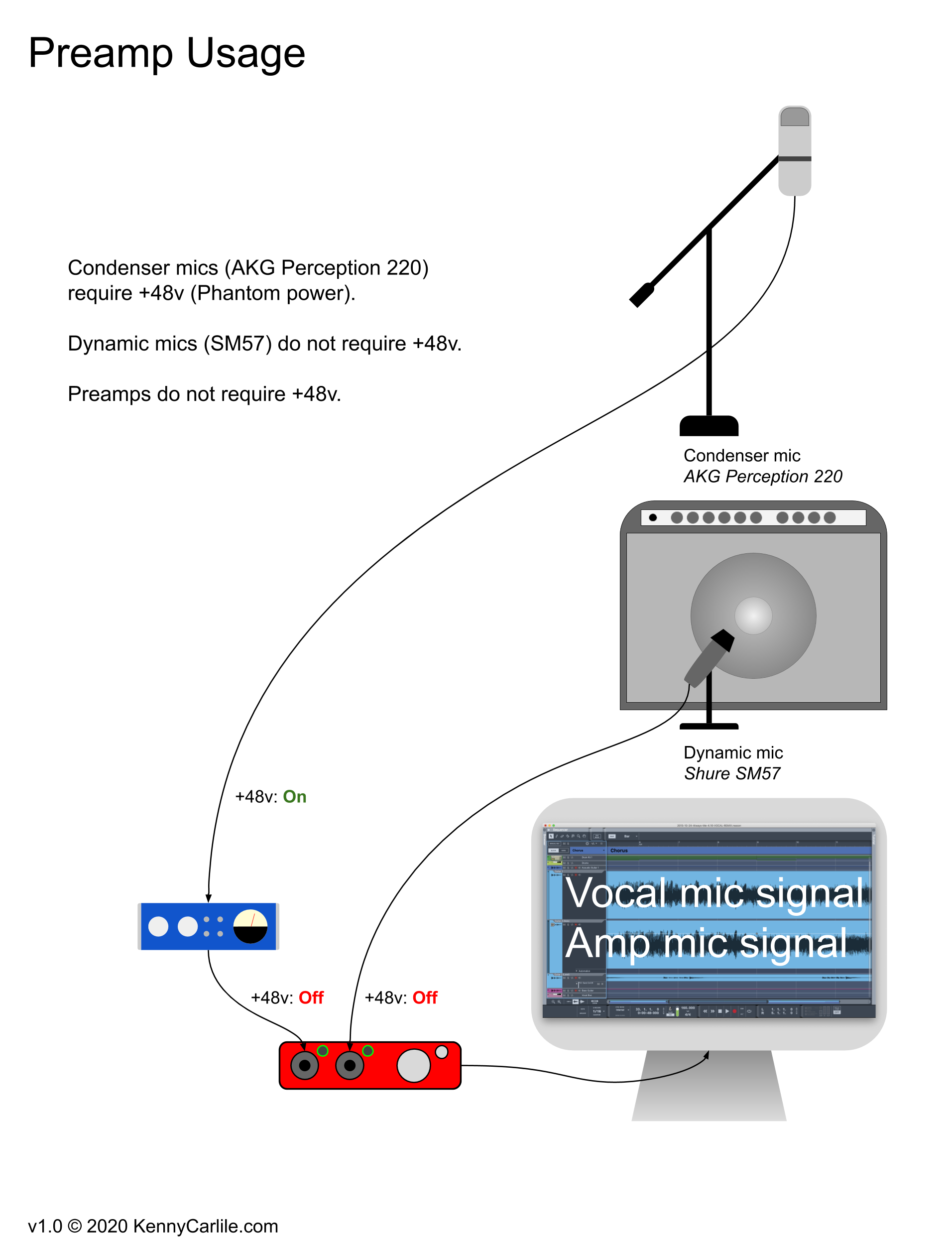 Preamp Usage with Microphones