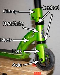 Parts of a Scooter - Front