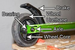Parts of a Scooter - Rear